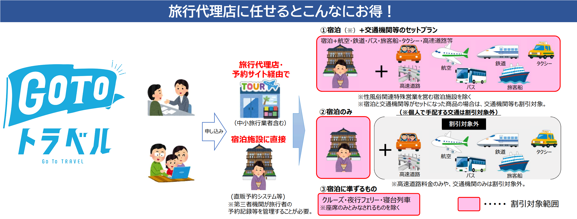 ㈱トラベルバンクジャパンの国内旅行・海外旅行販売サイト。24時間お申込み可能！